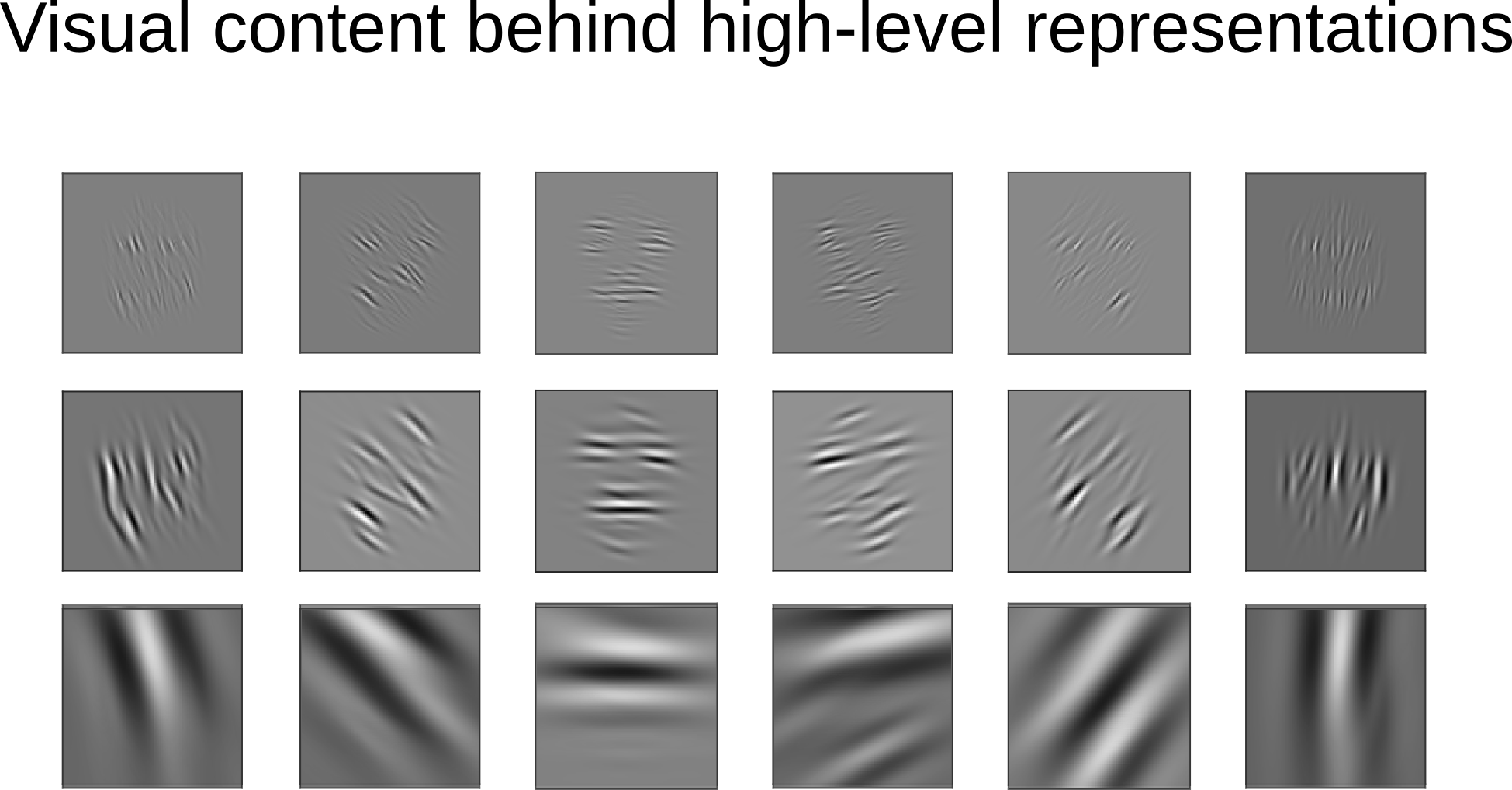 Visual Content